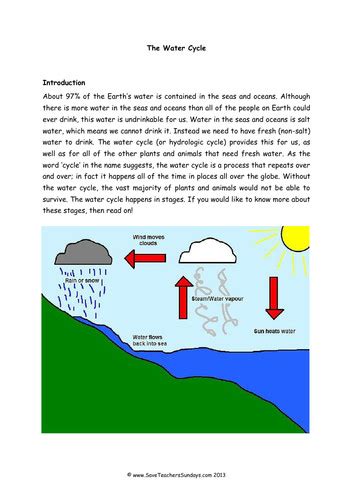 Water Cycle Lesson Plan The Water Cycle Ks2 Lesson Plan Explanation