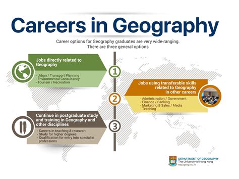 20 Careers In Geography