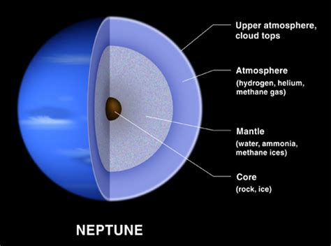 The Planet Neptune Universe Today