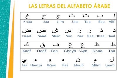El Alfabeto Árabe Clase 1 Youtube