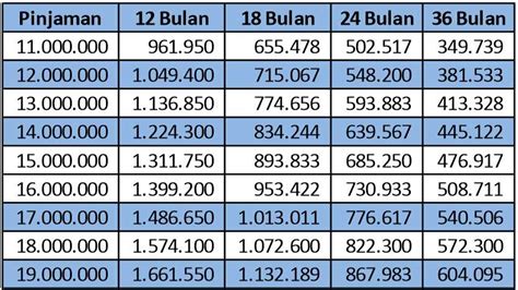 Penembakan dan penyekapan terhadap warga sipil di yahukimo, papua. Tabel Pinjaman Bri 2021 Tni Polri