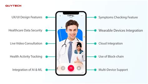 10 features of healthcare app which you must consider