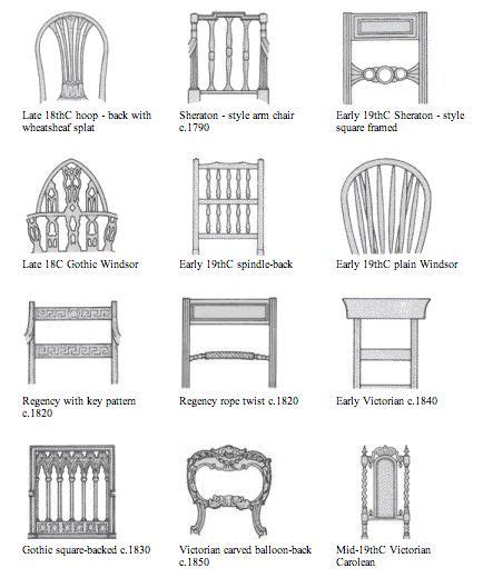 Identifying Antique Furniture And Styles Buyinglist Antique