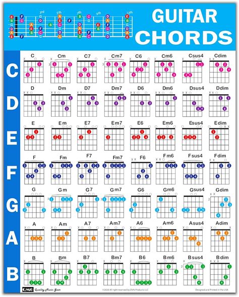 Guitar Chord Poster (24"x30"), Educational Reference Guide for