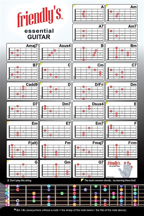 Amazon Com Guitar Chord Chart X Cheat Sheet Fretboard Circle My Xxx