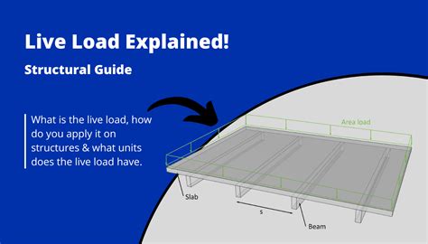 Live Load All You Need To Know
