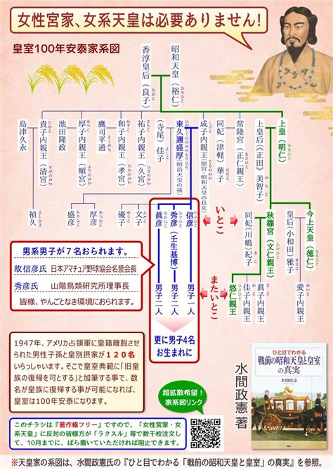 The site owner hides the web page description. 家 系図 天皇 子孫 - Hōmuaidea