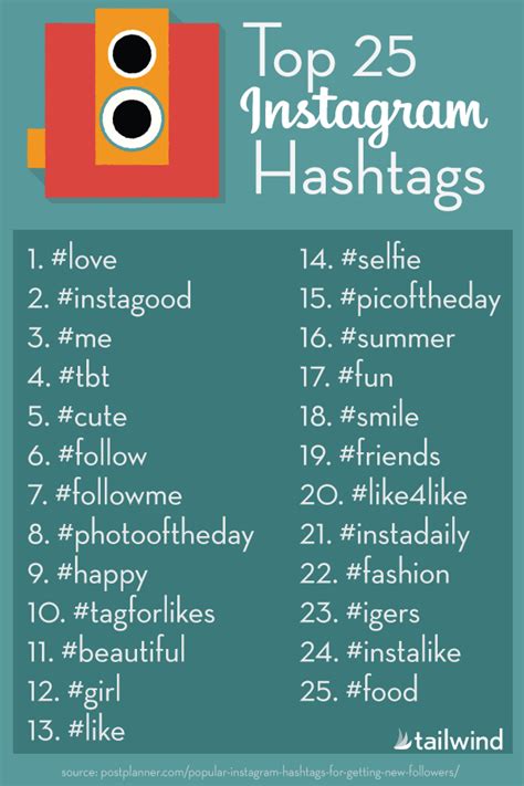 12 Insightful Infographics About Effective Instagram Hashtags