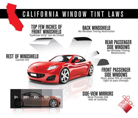Kern county window tinting & custom wrap. What Are The Requirements To Sit In Front Seat California ...