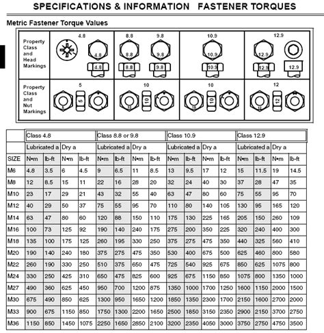 Solved What Are The Torque Settings For A Suzuki Gn125 Suzuki Fixya
