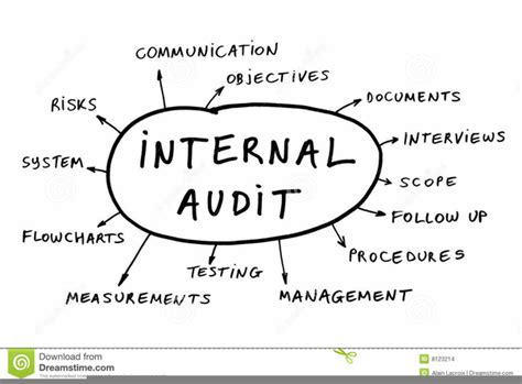 Maybe you would like to learn more about one of these? Internal Audit Clipart | Free Images at Clker.com - vector clip art online, royalty free ...