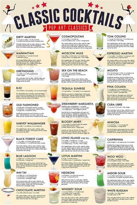Classic Cocktails Drink Recipe Poster Wall Art Home Decor Etsy Australia