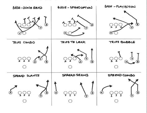 8 On 8 Tackle Football Formation Simplistic Ideas From A Non Football