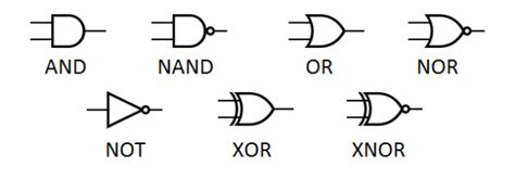 What Are The Logic Gates And Their Symbols And Boolean Expressions