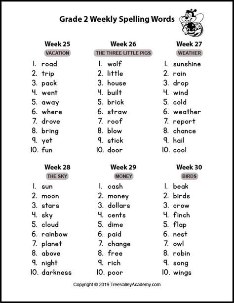 Spelling Words 2nd Grade