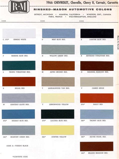 1960 To 1969 Gm Paint Codes And Color Charts