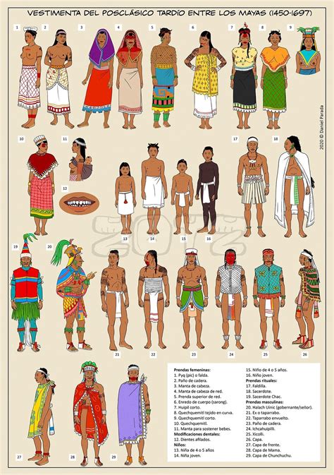 Vestimenta De Los Mayas Sexiz Pix