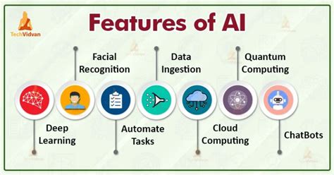 Top 7 Artificial Intelligence Characteristics With Examples Techvidvan