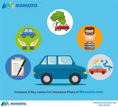 We develop the relationships that underpin the next phase in your safety and peace of mind. Compare & Buy best car insurance plans offered by leading ...