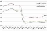 Scottish Power Electricity Rates