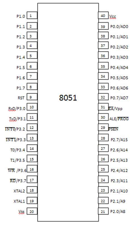 8051 Microcontroller Pdf