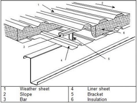 steel construction products steelconstructioninfo