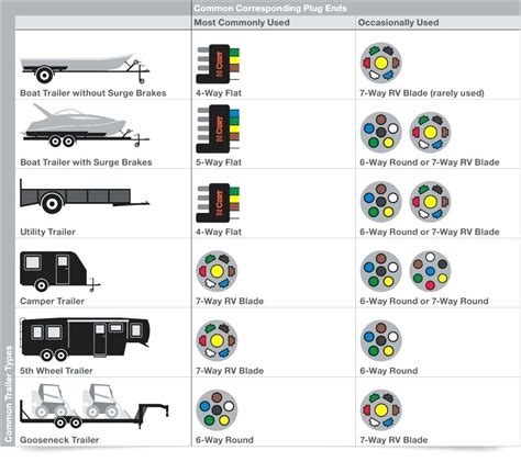 trailer wiring diagram   collection