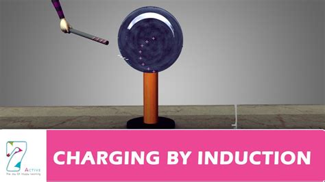 Charging By Induction Youtube