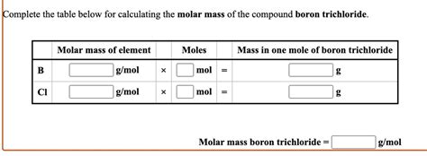 SOLVED Complete The Table Below For Calculating The Molar Mass Of The