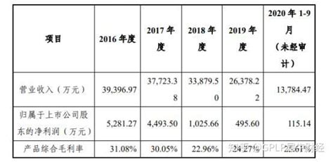 路通视信控制权变更终止 上市4年多净利润缩水严重 知乎