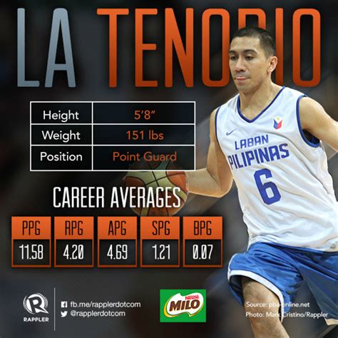 La Tenorio ~ Complete Information Wiki Photos Videos