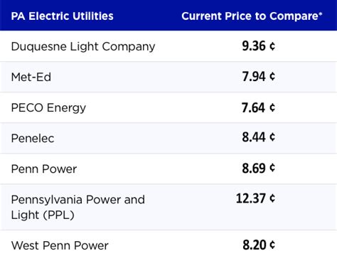 Shop Pennsylvania Electric Rates Energy Harbor