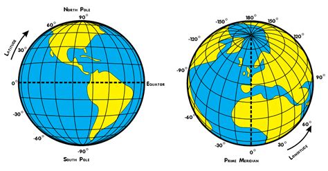 Absolute Location How The Equator Meridians And Our System Of
