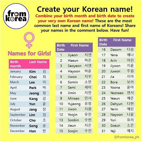 Create Your Korean Name Using Your BirthdayLook For Your Last Name With Your Birth Month And