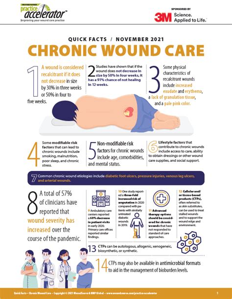 Quick Facts Chronic Wound Care Woundsource