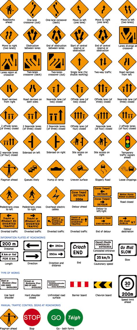 All Yellow Road Signs And Meanings Meaning Of All Road Signs In Kenya