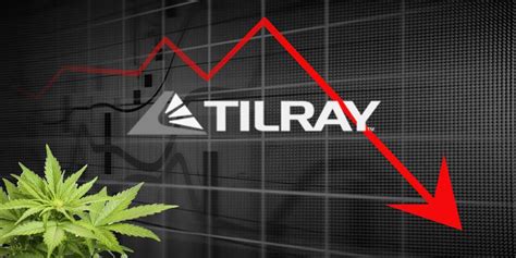Tilray (TLRY) Laying Foundation for Long-Term Push; Market ...