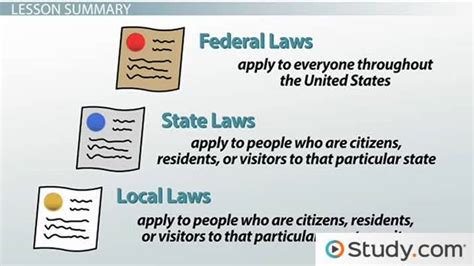 Federal State And Local Laws Overview Differences And Examples Lesson