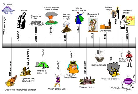 World History Timeline World History Important Events