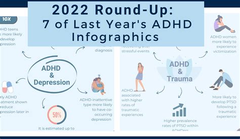 7 Of 2022s Adhd Infographics — Insights Of A Neurodivergent Clinician