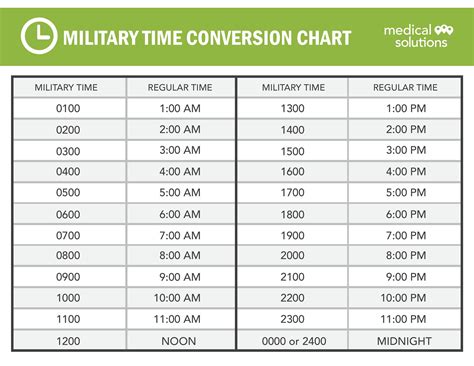 30 Printable Military Time Charts Templatelab