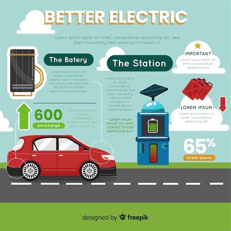 Free Vector Electric Car Infographic
