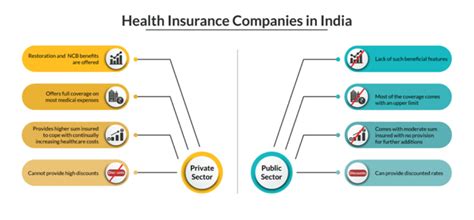 You can get help to apply from someone in your community. How Trustworthy are Private Insurance Companies in India?