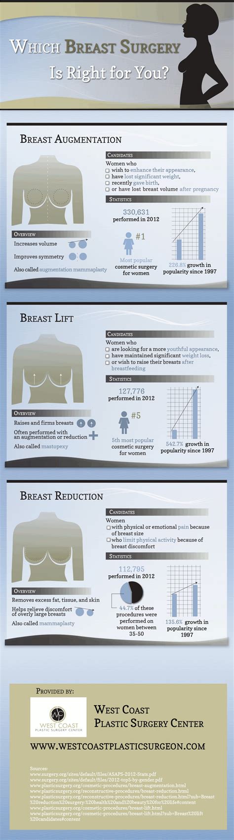 Breast Reduction Pros And Cons HRF