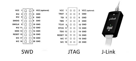 Swd Vs Jtag A Comparison Of Embedded Debugging Interfaces Reversepcb