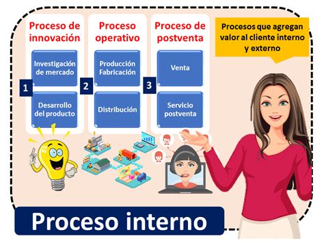 Proceso Informatico Que Es Definicion Y Concepto 2022 Economipedia Images