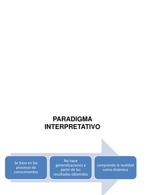 Paradigma Interpretativo Pdf Paradigma Etnografía