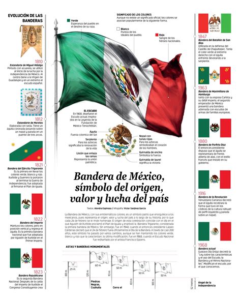 Arriba 103 Imagen Evolucion De La Bandera De Mexico Desde 1810 Lleno