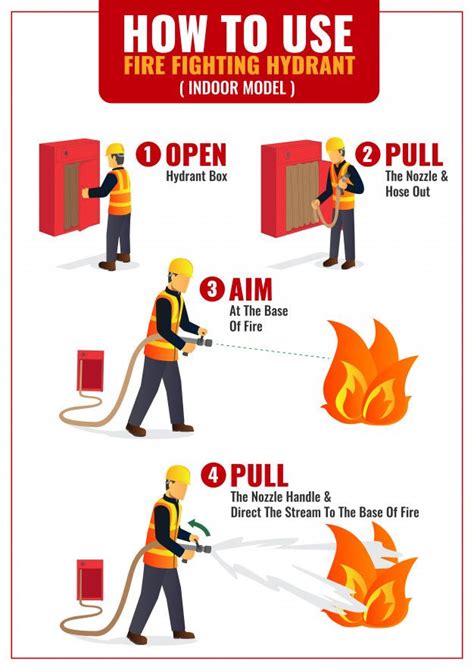 Premium Vector How To Use Fire Fighting Hydrant Infographic