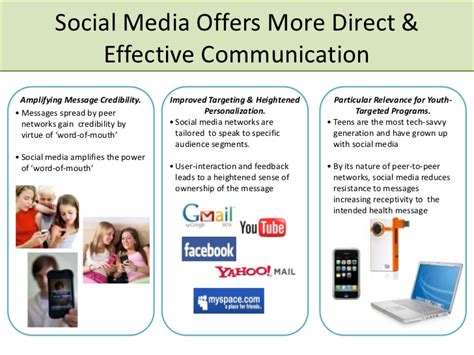Get a free social media strategy template to quickly and easily plan your own strategy. Redefining Teen Health Communications Through Social Media ...
